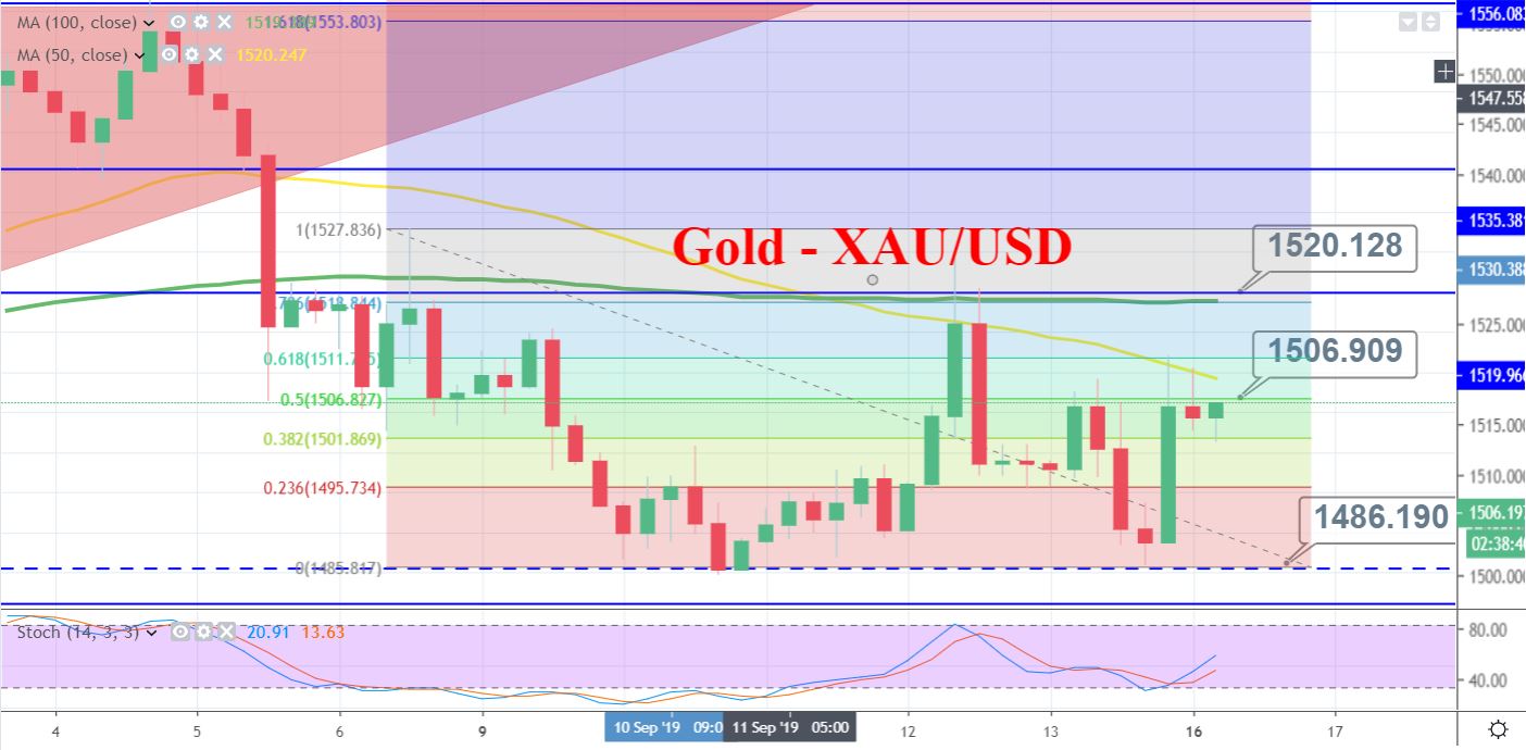 Bullish Gaps in Gold – Safe Haven Demand Triggered - Forex News by FX ...