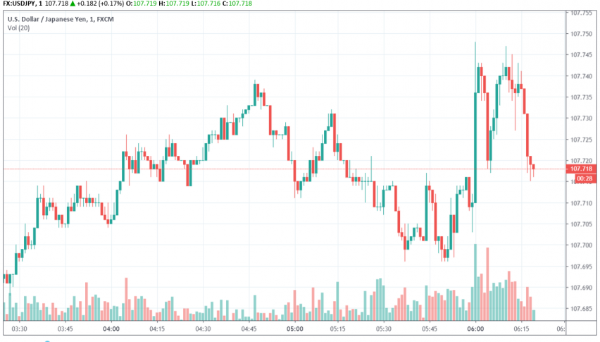 USD/JPY