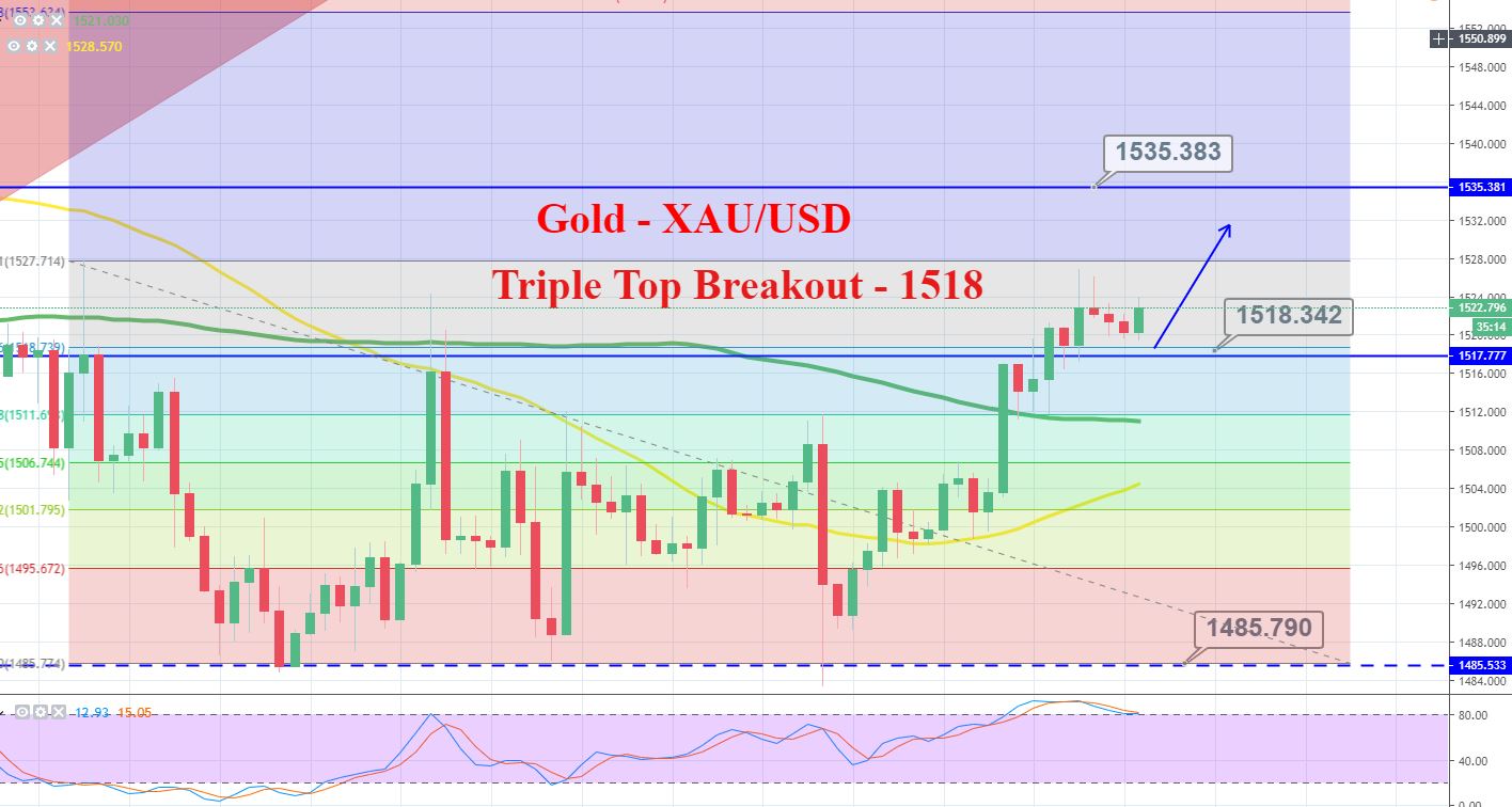 Forex news deutsch