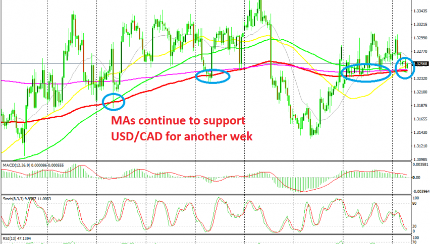 The pullback down is complete on the H4 chart