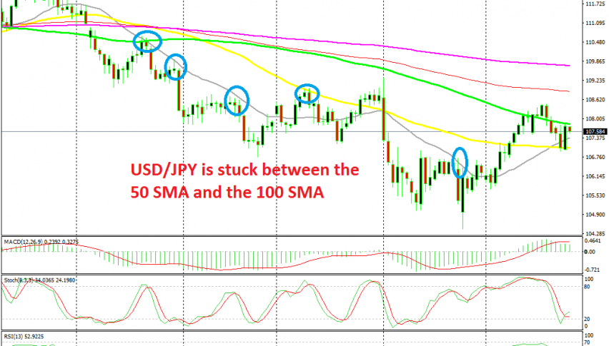 Usd Jpy Daily Chart