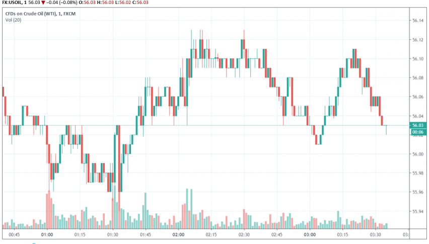 WTI crude oil