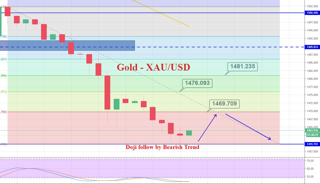 Forex news deutsch