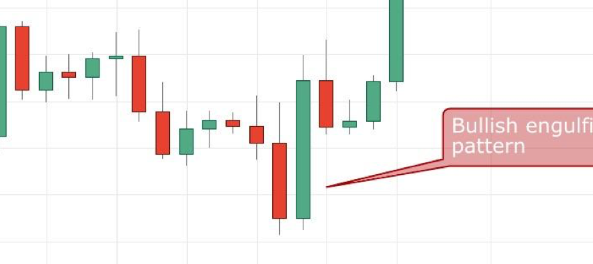 Forex Bullish Engulfing Pattern Trade Example