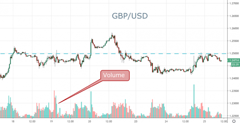 Unveiling Trading Volume – The Vital Pulse of the Forex Market