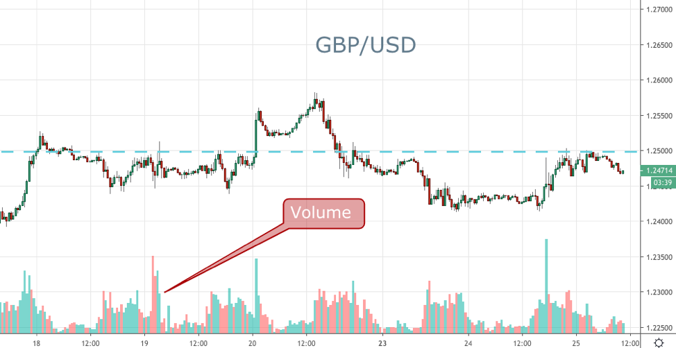 What is Volume in Forex Markets? is it Useful? - FX Leaders