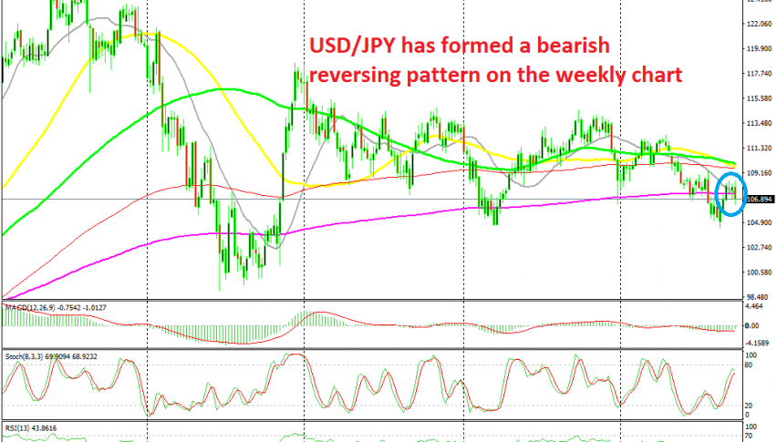 Usd Jpy Forex Chart