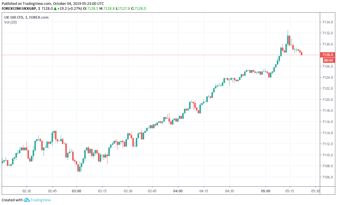 FTSE Set for Largest Weekly Loss in Three Years - Forex News by FX Leaders