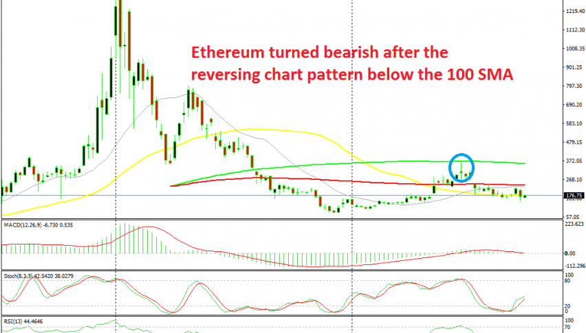 The bulls are not in charge on Ethereum yet