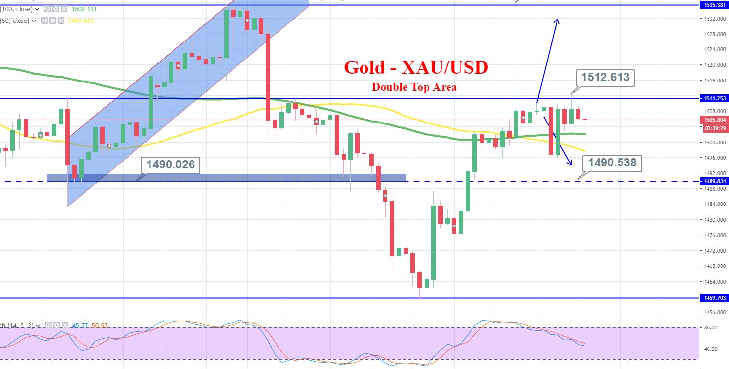 Forex news today