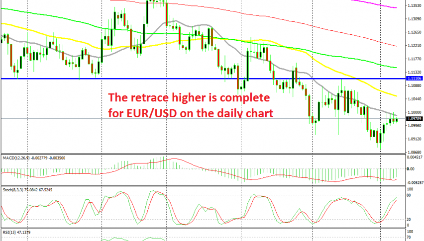 Usd Daily Chart