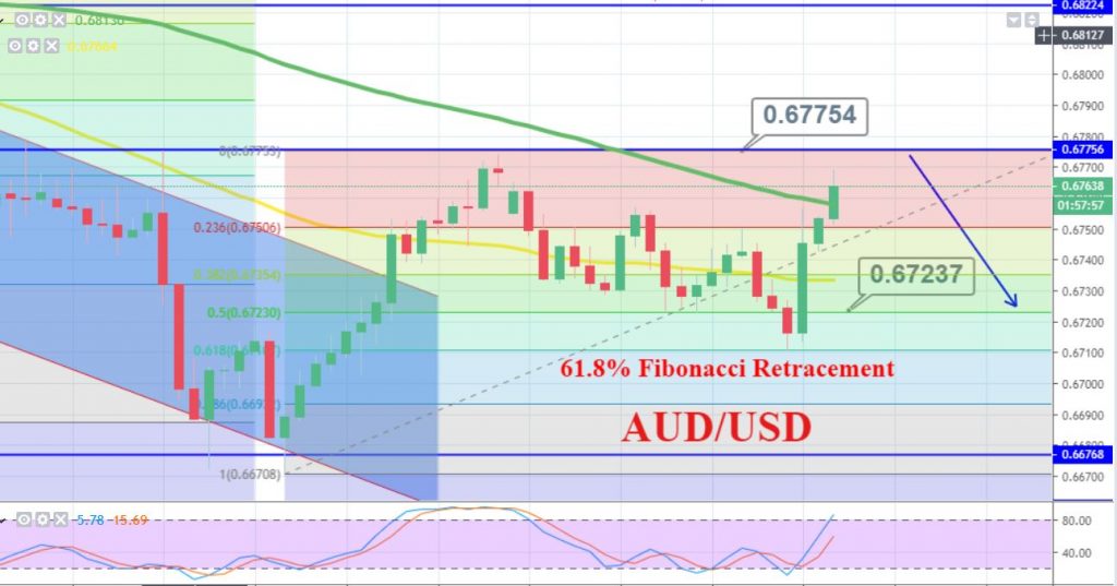 Aud To Usd 10 Year Chart