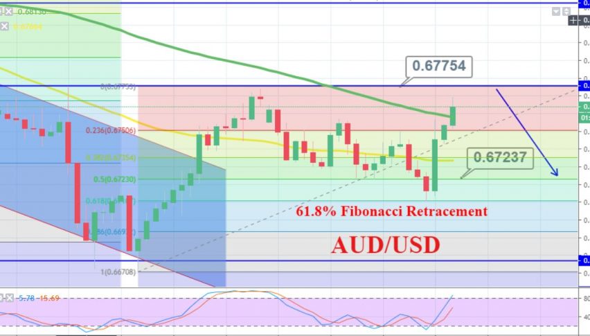 Aud Index Chart