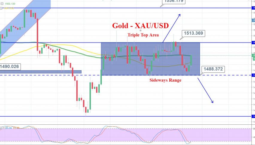 Trading 4 Hour Charts Forex