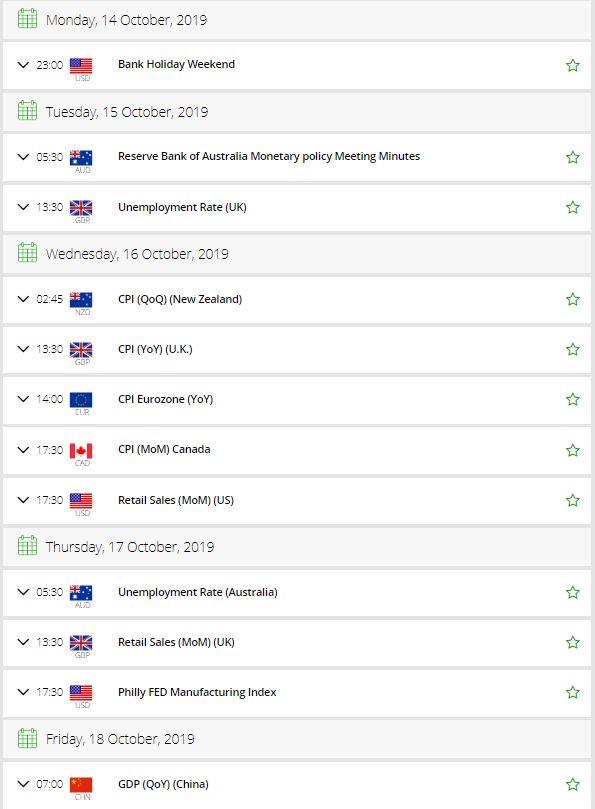 Economic Calendar FXLeaders