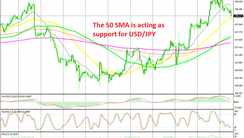 The pullback is now complete on the H1 chart