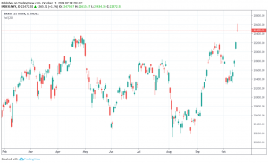 Nikkei 225