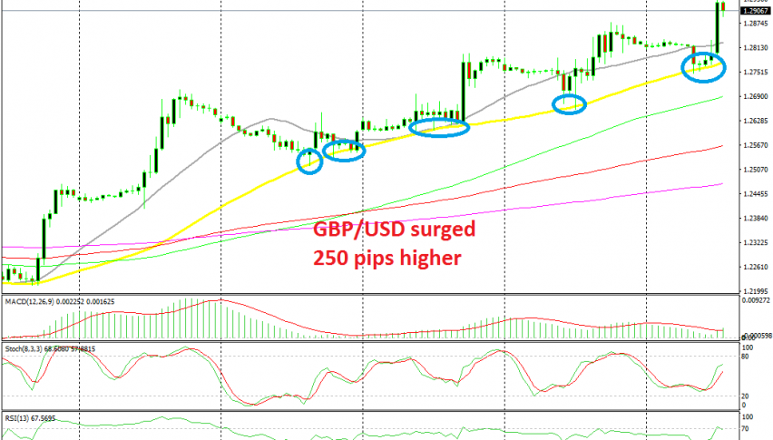 GBP/USD bounced off the 50 SMA today