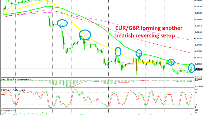 The retrace higher seems complete on the H1 chart
