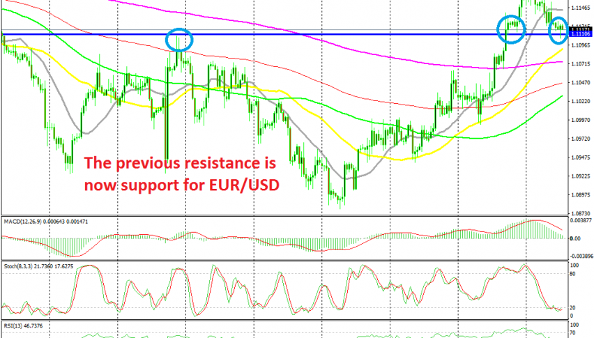 The previous resistance at 1.1110 is acting as support now