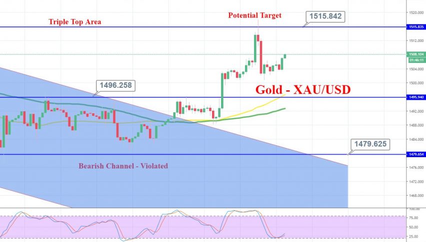 forex trading nachrichten heute