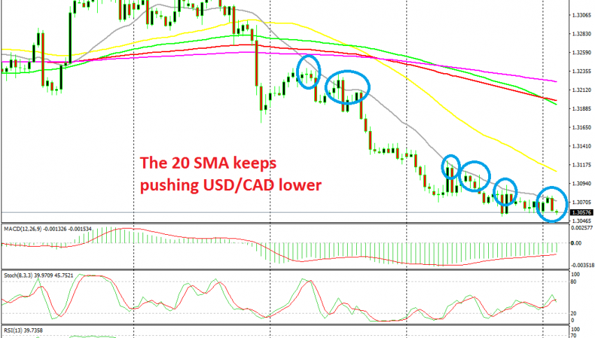 The bearish trend continues on the H4 chart
