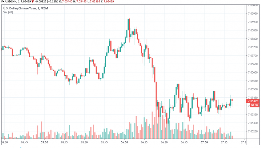 Trade Deal Optimism Drives PBOC to Set Official Midpoint Rate at Highest in Over Two Months