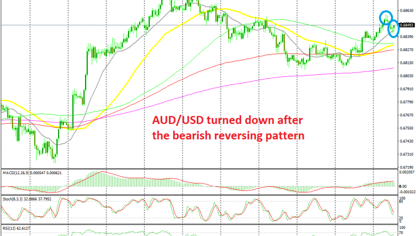 The reversing chart pattern worked well