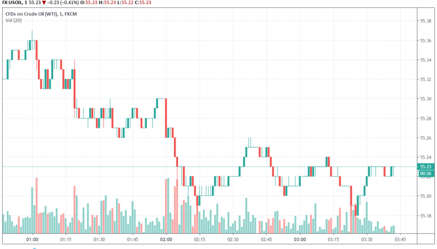 WTI crude oil