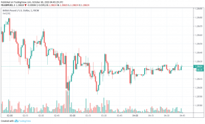 GBP/USD strengthens as Brexit bill put on hold before elections
