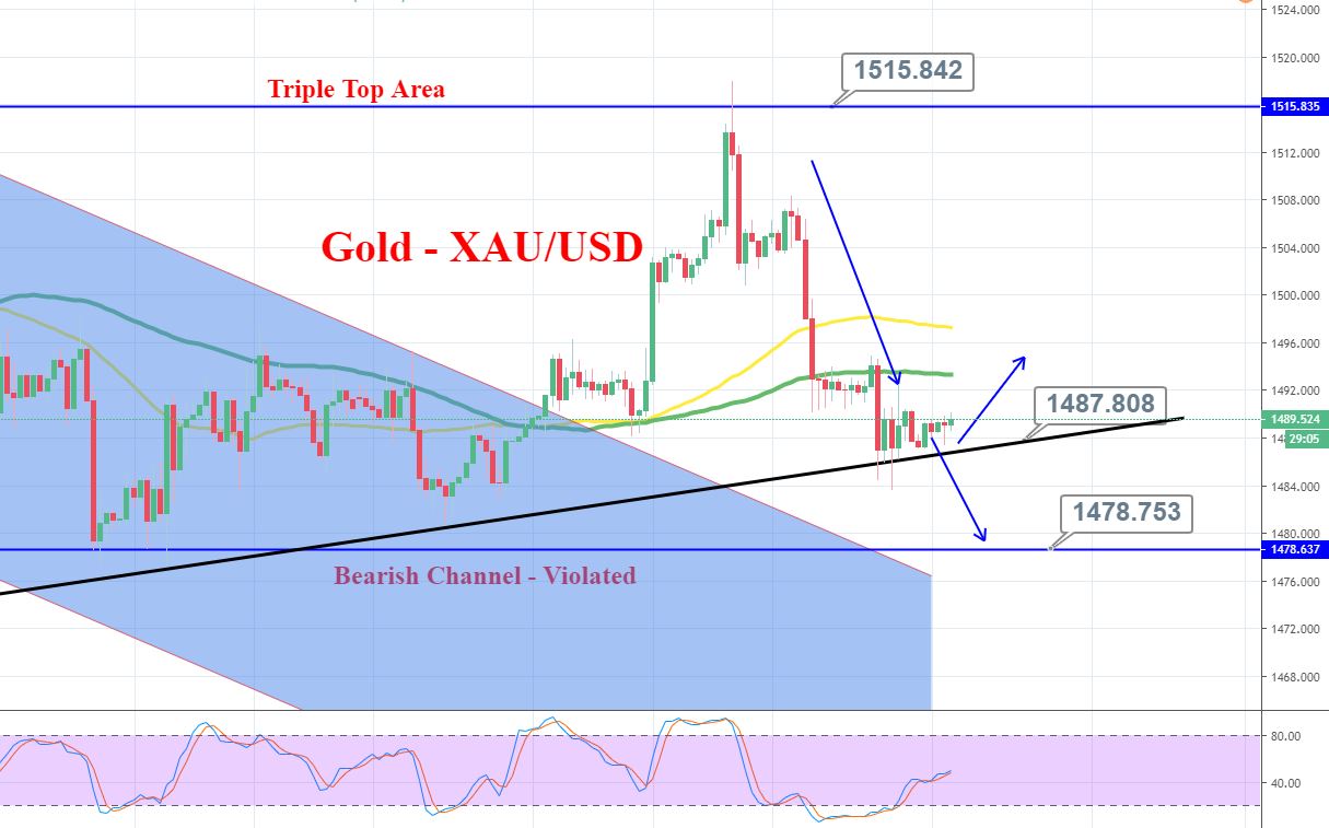 Everything You Need To Know About Gold – Fed Rate Cut In Highlights ...