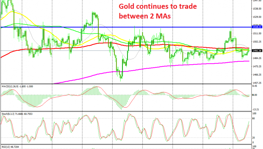 The range trading continues and it made us some nice pips