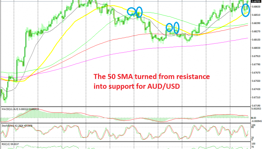 The retrace ended at the 50 SMA on the H1 chart