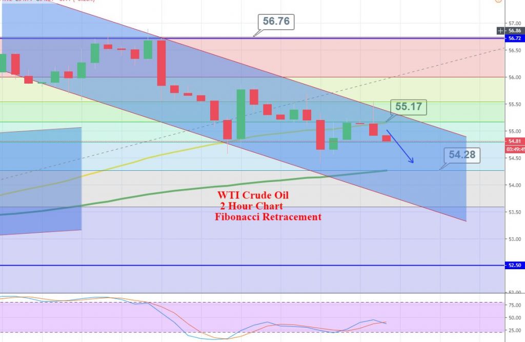 WTI Crude Oil - 4 Hour Chart