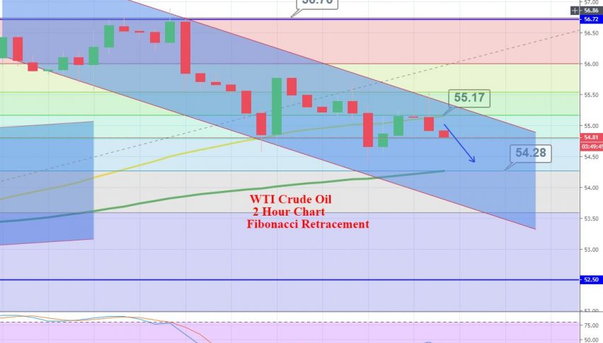 WTI Crude Oil - 4 Hour Chart