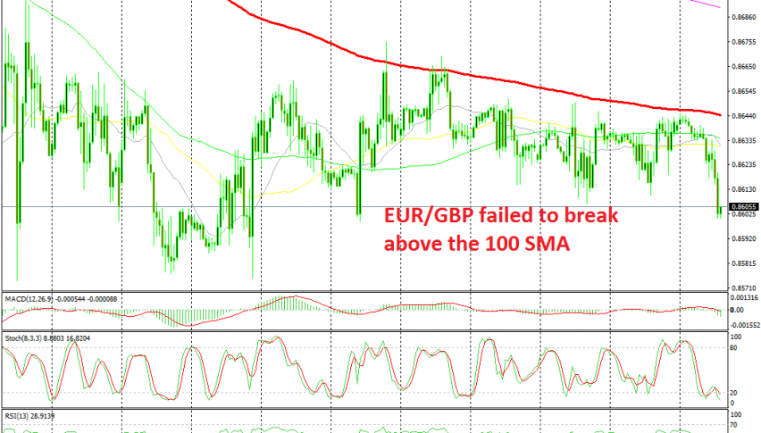 Sellers have taken control now after the failure to push above the 10 SMA