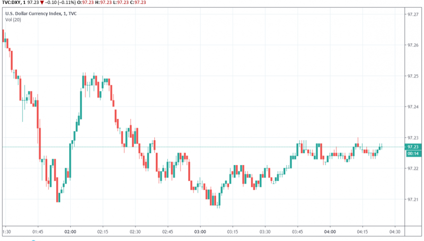 US dollar index DXY