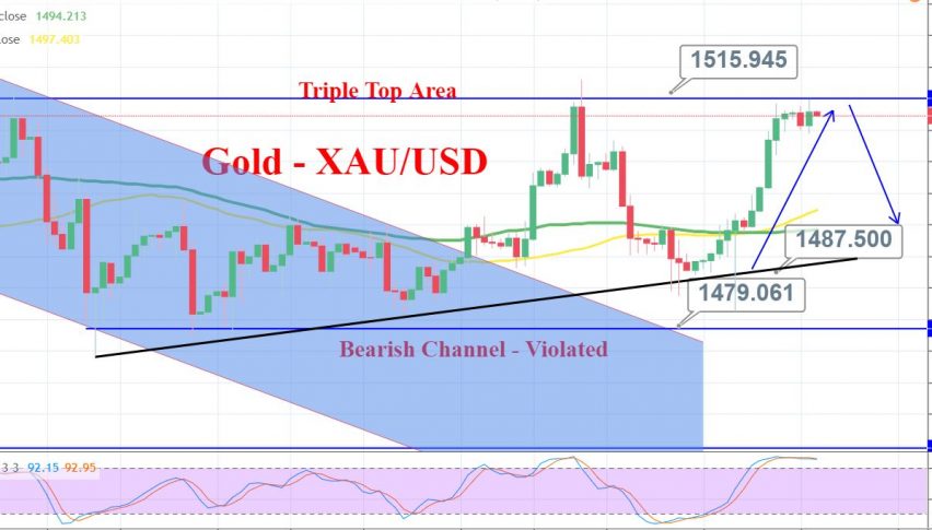 USD to INR Conversion Rate Double Top - Technical Analysis?