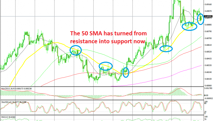 Shorting AUD/USD After the Rejection at the 50 SMA - Forex News by FX  Leaders