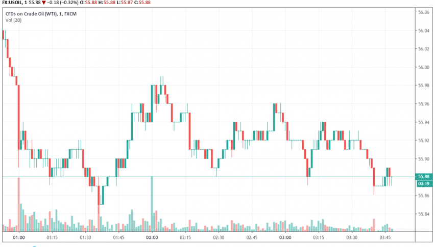 WTI crude oil
