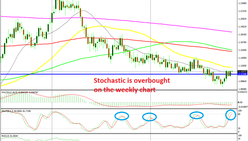 The 50 SMA is waiting to provide resistance above for EUR/USD