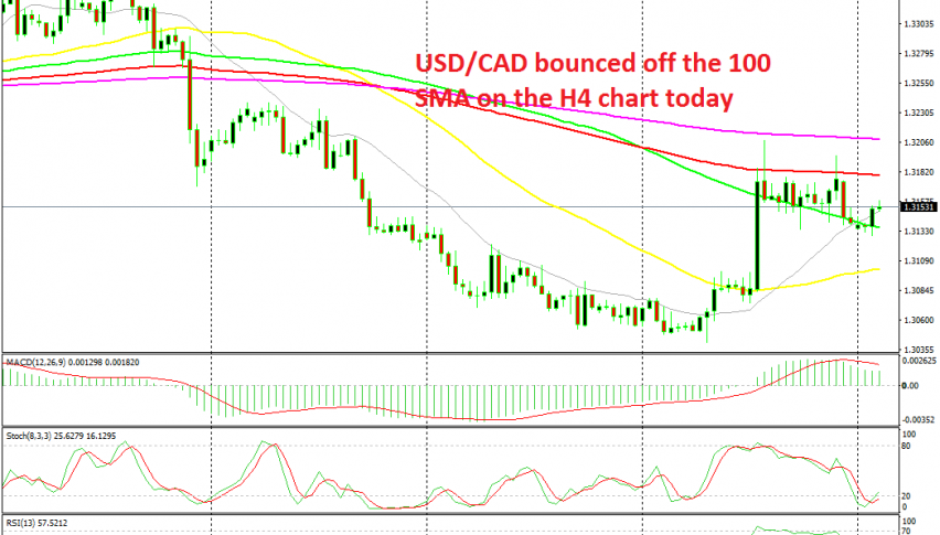 MAs turning from resistance into support