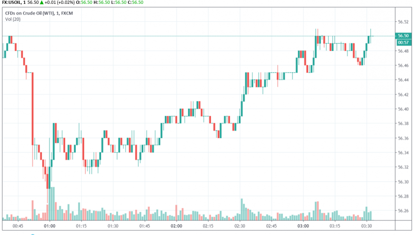 WTI crude oil
