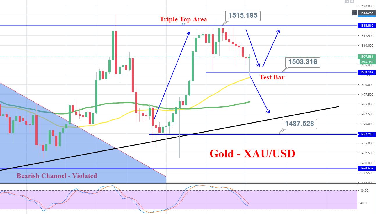 Forex news today