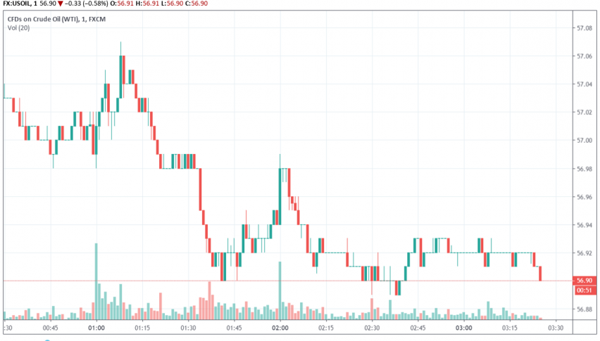 WTI crude oil