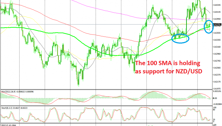 Usd Vs Nzd Live Chart