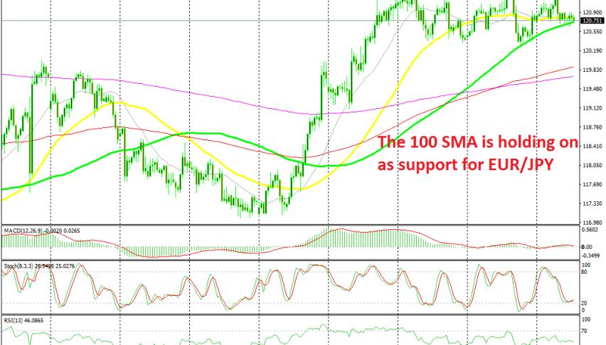 Range trading continues for the third week