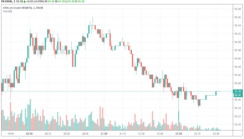 WTI crude oil