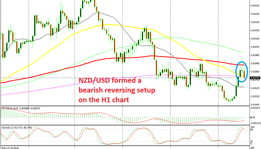 The downtrend is resuming again