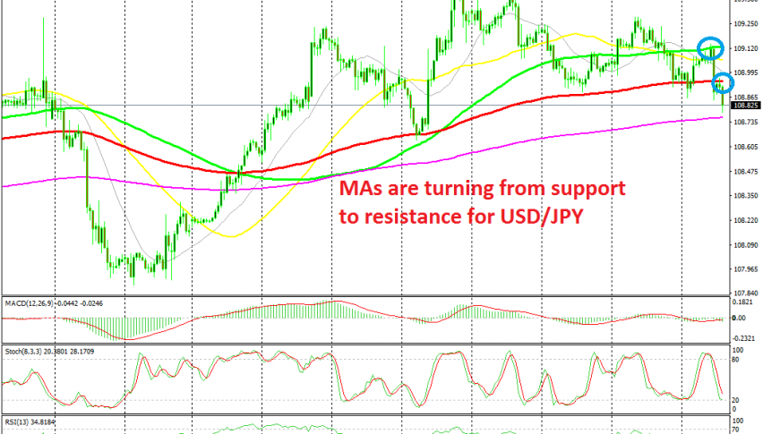 Sellers remain in control on the H1 chart